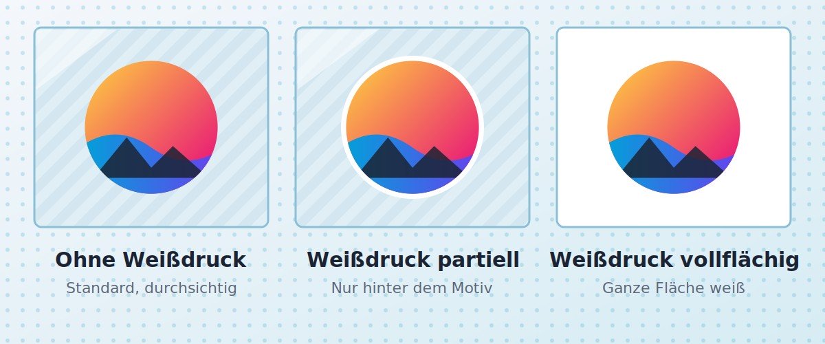 Acrylglas ohne Weißdruck, mit partiellem und mit vollflächigem Weißdruck im Vergleich